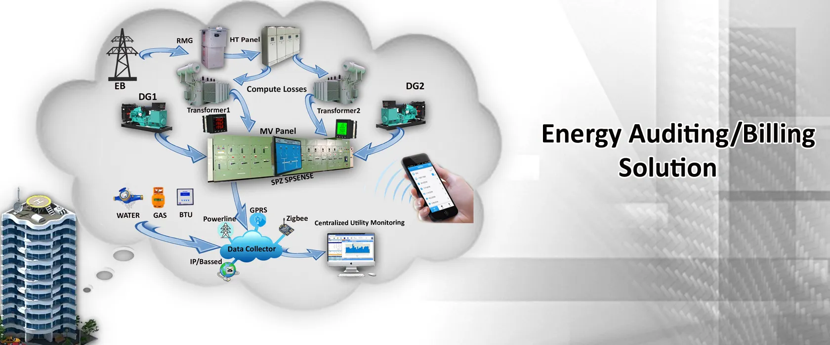 System Overview